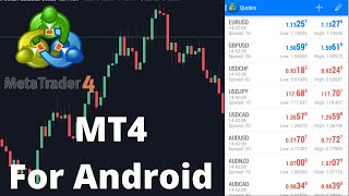 Master MT4 in 12 Minutes FULL TUTORIAL For Android For Forex Trading [upl. by Atteoj]