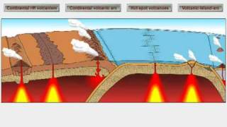 Volcanic Activity and Plate Motions [upl. by Imnubulo]