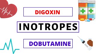 Inotropes Explained Clearly  Digoxin  Dobutamine  Milrinone [upl. by Godber203]