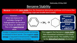 AQA 310 Aromatic Chemistry REVISION [upl. by Snook]