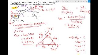 How to Evaluate Slider Crank Mechanisms Using Trigonometry [upl. by Nomahs115]