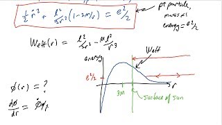 16 Bending of Light in the Schwarzschild Geometry General Relativity [upl. by Zusman]