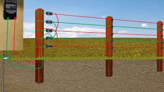 How to earth an agricultural electric fence [upl. by Akinahc]