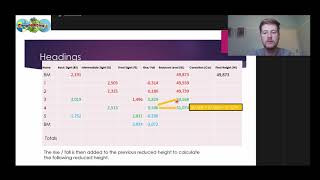 Rise and Fall Method Calculation  Surveying [upl. by Atirat]