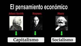 Capitalismo y Socialismo 📚 Adam Smith Keynes y Marx [upl. by Relda]