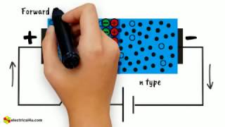 Working Principle of Diode [upl. by Fanchette]