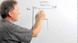 Ocean layering explained  Scripps Institute of Oceanography [upl. by Viguerie]