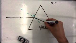 Refraction of light through a prism [upl. by Neleag]