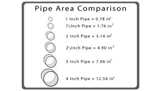 What size pipe should i use [upl. by Wilinski]