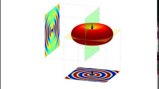 Electric Dipole Propagation Pattern Dipole Antenna 📡 [upl. by Odnala620]