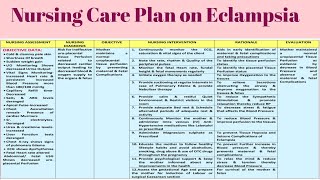 Advanced Obs amp Gyne Lecture THE MANAGEMENT OF SEVERE PRE ECLAMPSIA amp ECLAMPSIA Part 1 [upl. by Caassi460]