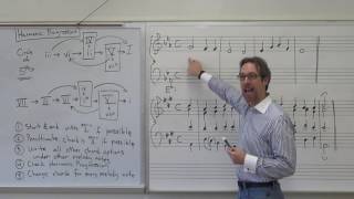 Dr B Music Theory Lesson 15 Harmonic Progression [upl. by Aicaca]