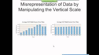 Elementary Statistics Graphical Misrepresentations of Data [upl. by Durward]