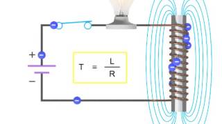 How Inductors Work Within a Circuit  Inductance [upl. by Waverley]