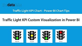 How to Create Traffic Light KPI Custom Visual in Power BI  Simple and Easy [upl. by Noral]