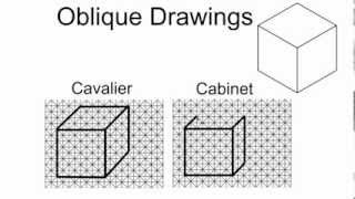 Cavalier Vs Cabinet Oblique Drawings [upl. by Damahom]