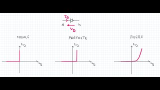 Diode  Généralités [upl. by Mayhew]