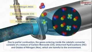 How Car Exhaust System Works [upl. by Yrailih]