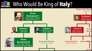 Who Would Be King of Italy Today [upl. by Baptist]