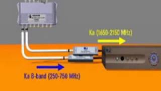 DIRECTV New SWM Line LNB Satellite Dish Install Part 1 [upl. by Assilev]