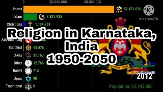 Religion in Karnataka India 19502050 [upl. by Eannaj597]