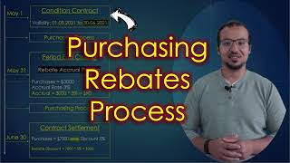 Purchasing Rebates Process and Accounting Entries [upl. by Percy]