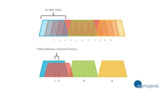 Which WiFi Channel Should I Pick 1 6 or 11 A MetaGeek Tutorial [upl. by Sackey]