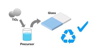 TiO2 photocatalyst coating for water treatment [upl. by Vaden]