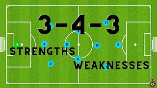 343 Formation  STRENGTHS and WEAKNESSES  Soccer Tactics [upl. by Ojytteb583]