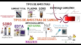 Amostras de sangue Tubos e Anticoagulantes [upl. by Ydnagrub]