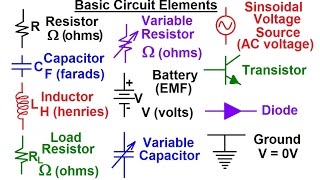 Electrical Engineering Basic Concepts 2 of 7 Basic Circuit Elements [upl. by Ramu23]