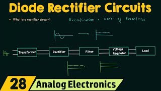 Introduction to Diode Rectifier Circuits [upl. by Isolda]