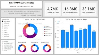 Consolidation x PowerBI  Compiler plusieurs feuilles depuis plusieurs fichiers Excel [upl. by Cerracchio586]