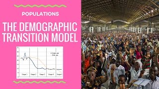 How does a country develop The Demographic Transition Model  diagram and explanation [upl. by Stich]