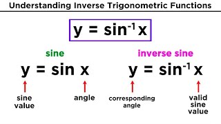 Inverse Trigonometric Functions [upl. by Yablon]