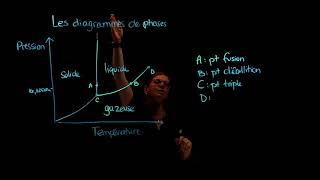 Les diagrammes de phases [upl. by Marillin]