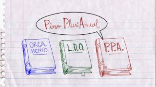 Noções básicas de Orçamento Público  PPA LDO e LOA [upl. by Ahcsap258]