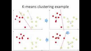 Kmeans clustering how it works [upl. by Nomyaw]