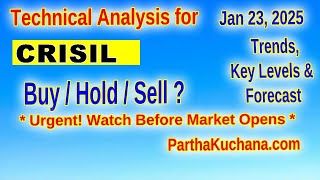 CRISIL Limited Stock Analysis Oversold Conditions and Volatility Insights [upl. by Dorolice]