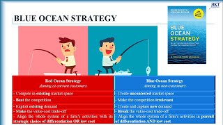 Blue Ocean Strategy Review and Summary of main contents [upl. by Wampler218]