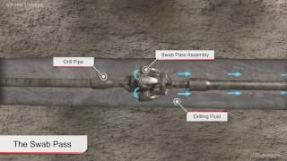 Horizontal Directional Drilling [upl. by Aliemaj]