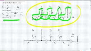 DAC Methods R2R Ladder [upl. by Peers864]