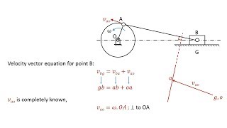 Velocity Analysis  Slider Crank Mechanism [upl. by Attikram]