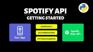 Getting Started with Spotify API Complete Overview [upl. by Illom541]