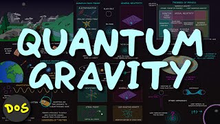 Quantum Gravity Explained in 9 Slides [upl. by Yulma559]