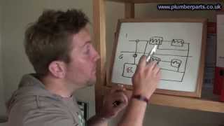 How to Balance Heating System Radiators  Plumbing Tips [upl. by Arobed]