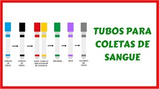 Tubos para Coleta de Sangue [upl. by Tartan]