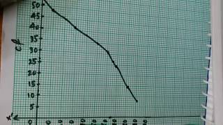 Class 10  Statistics  OGIVE method to find median [upl. by Aniret]