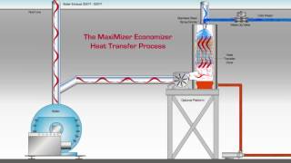 Animated Video Economizer System [upl. by Lessig]