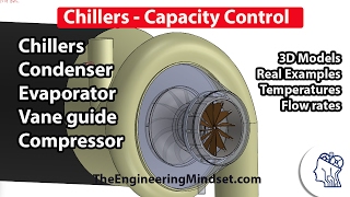 Chiller  Cooling Capacity Control [upl. by Aleekahs]